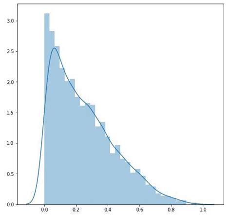 normal box cox transformation distribution|box cox transformation statistics.